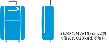受託手荷物