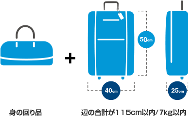 機内に持ち込める手荷物