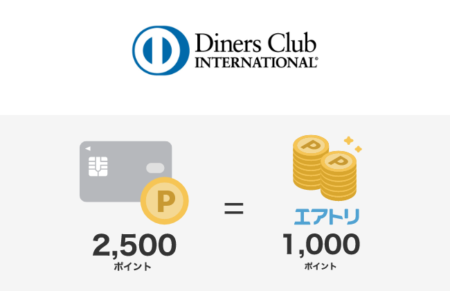 Diners club international card