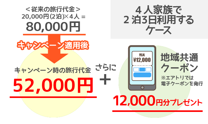 4人で旅行代金80,000円の場合