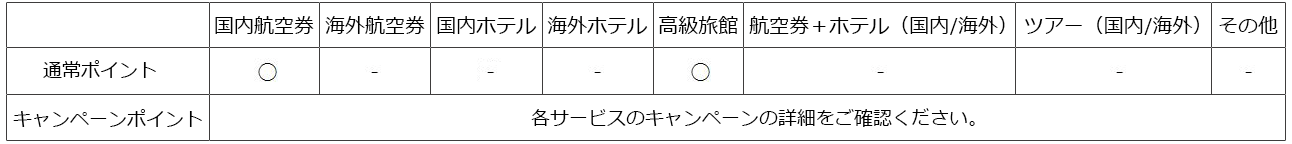 ご利用可能サービス一覧