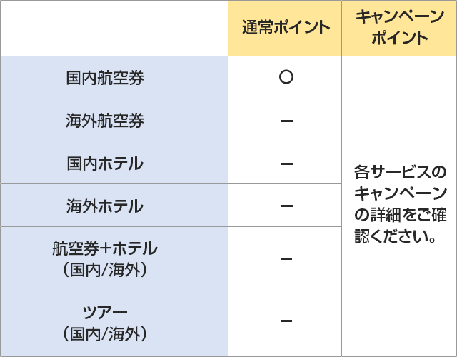 ご利用可能サービス一覧
