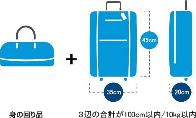 機内に持ち込める手荷物