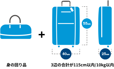 機内に持ち込める手荷物