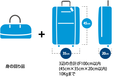 機内に持ち込める手荷物