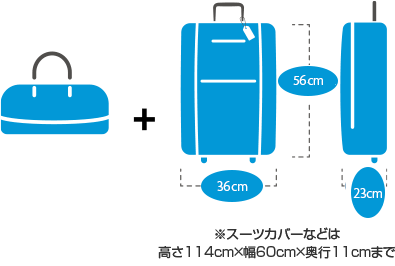 機内に持ち込める手荷物