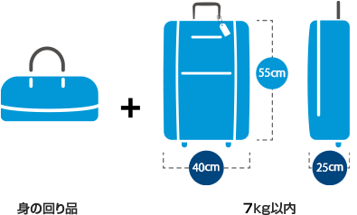 機内に持ち込める手荷物