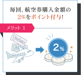 毎回、航空券購入金額の2％をポイント付与！