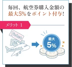 毎回、航空券購入金額の5％をポイント付与！