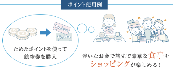 ためたポイントを使って航空券を購入浮いたお金で豪華な食事やショッピングを楽しめる