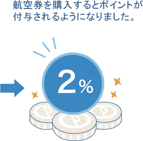 航空券を購入するとポイントが付与されるようになりました。