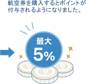 航空券を購入するとポイントが付与されるようになりました。