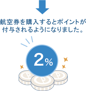 航空券を購入するとポイントが付与されるようになりました。