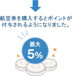 航空券を購入するとポイントが付与されるようになりました。