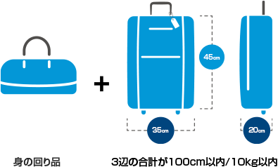 機内に持ち込める手荷物