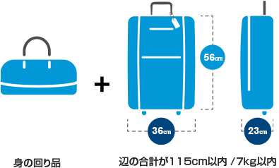機内に持ち込める手荷物