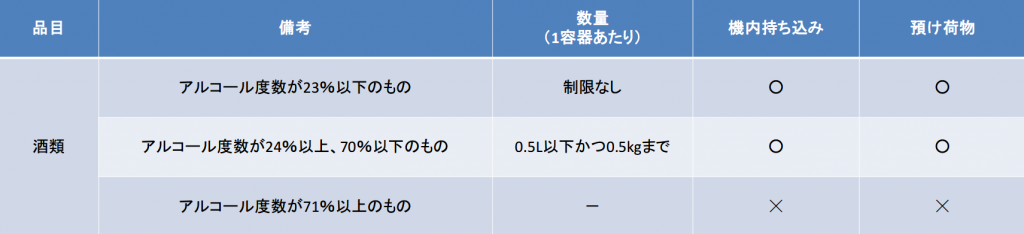 お酒の制限