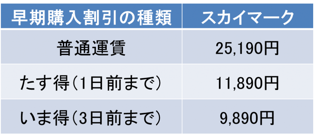 スカイマーク