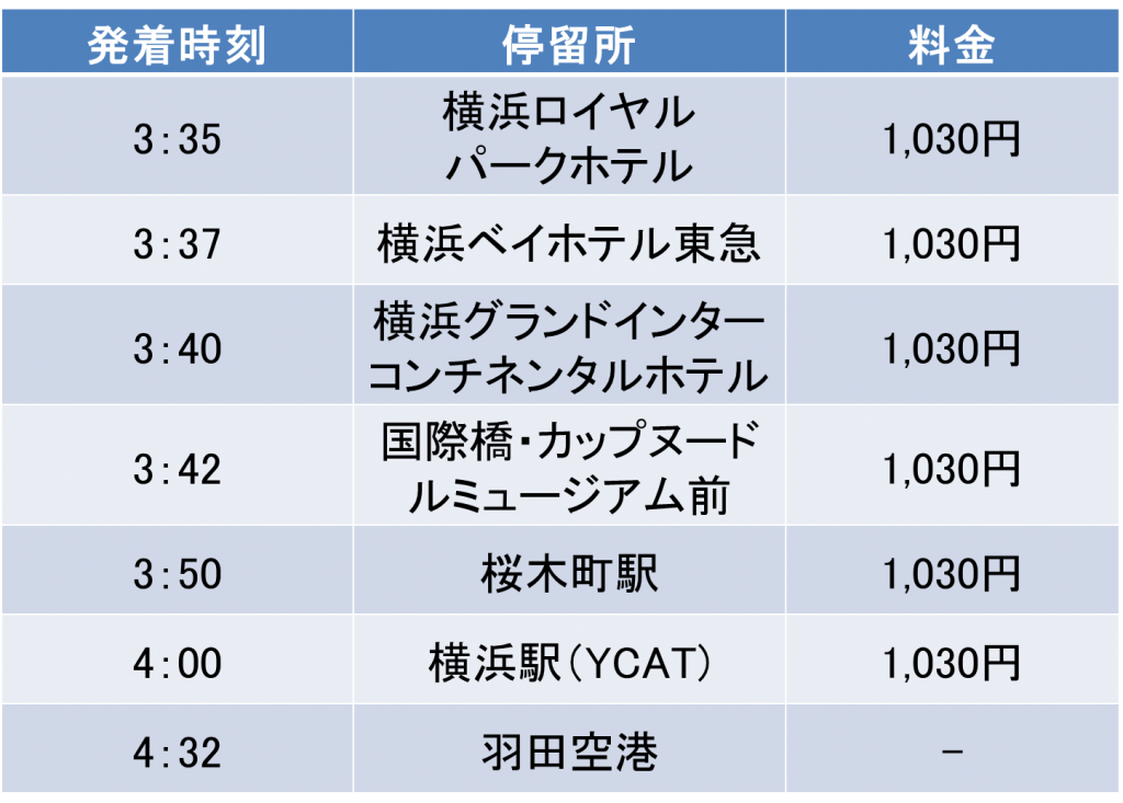出張で始発が早くて間に合わない 羽田空港へ早朝に行く3つの方法 エアトリ トラベルコラム
