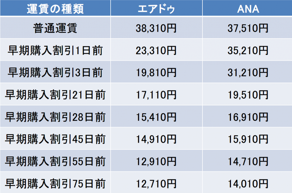 違いはここにあり Jal Anaとエアドゥの違い エアトリ トラベルコラム 違いはここにあり Jal Anaとエアドゥの違い エアトリ トラベルコラム
