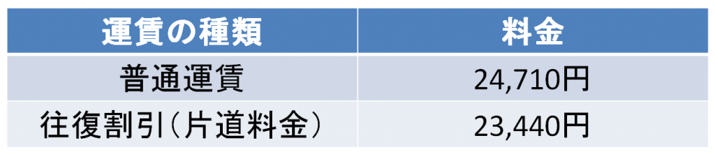 名古屋－秋田間の新幹線の料金