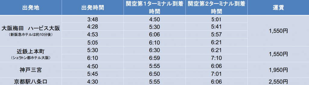 関西早朝リムジンバス