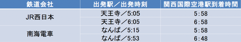 関西国際空港の早朝の鉄道