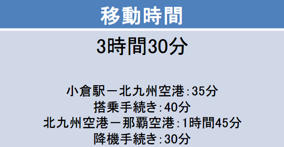 北九州空港-那覇空港間の航空券の料金
