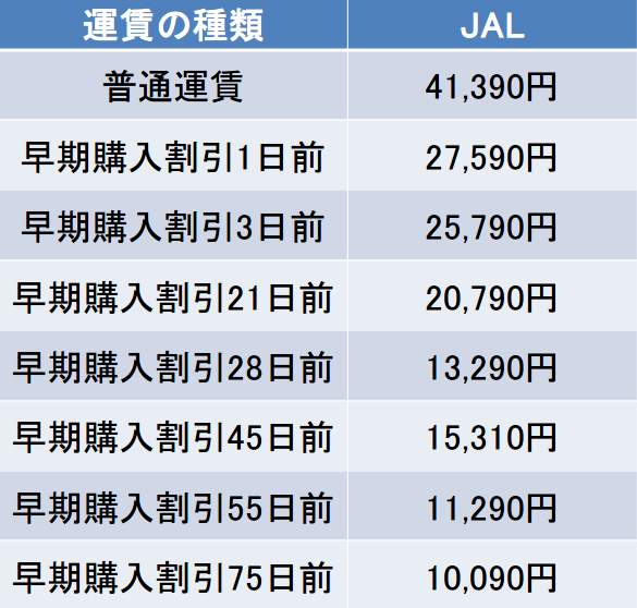 第一 第二 羽田空港のjalの国内線のターミナル 出発 到着ロビーはどこにある エアトリ トラベルコラム