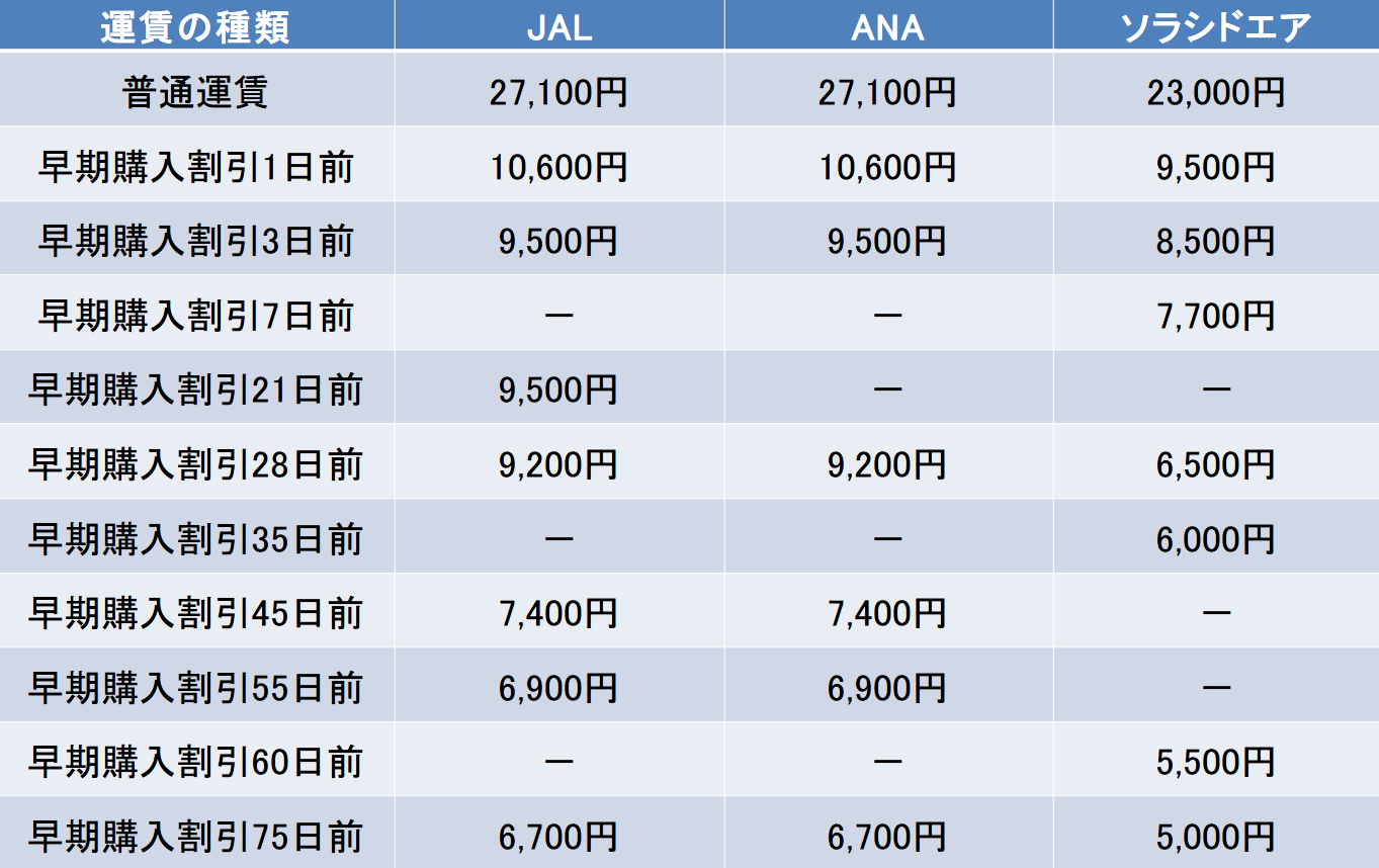 那覇－宮古の料金 | エアトリ – トラベルコラム