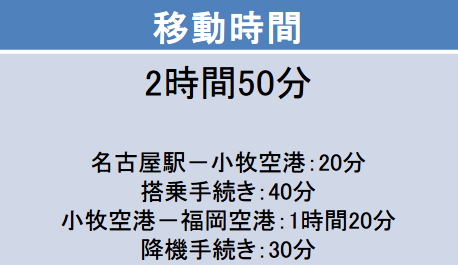 小牧－福岡間の移動時間