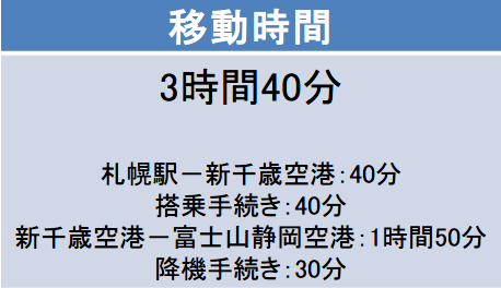 北海道 静岡間を飛行機で 料金と時間はどれくらい エアトリ トラベルコラム