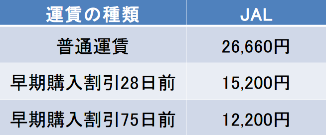 福岡－屋久島間の航空券の料金