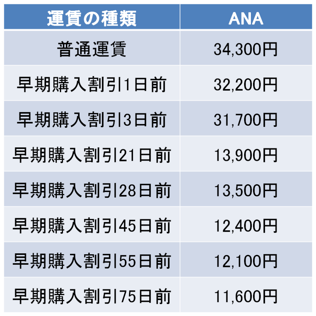 愛媛 沖縄間を飛行機で 松山 那覇空港間の料金と時間はどれくらい エアトリ トラベルコラム