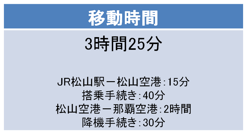 愛媛 沖縄間を飛行機で 松山 那覇空港間の料金と時間はどれくらい エアトリ トラベルコラム