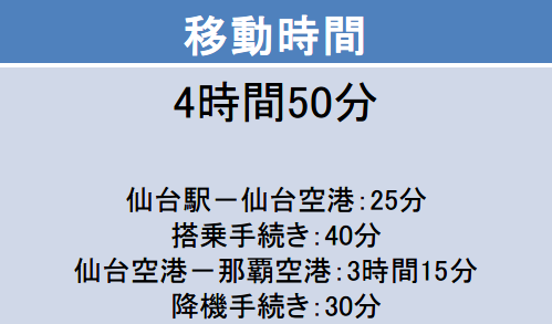 仙台-那覇間の移動時間