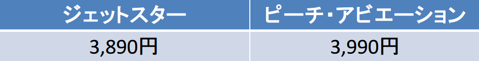 成田－関空間の航空券の料金