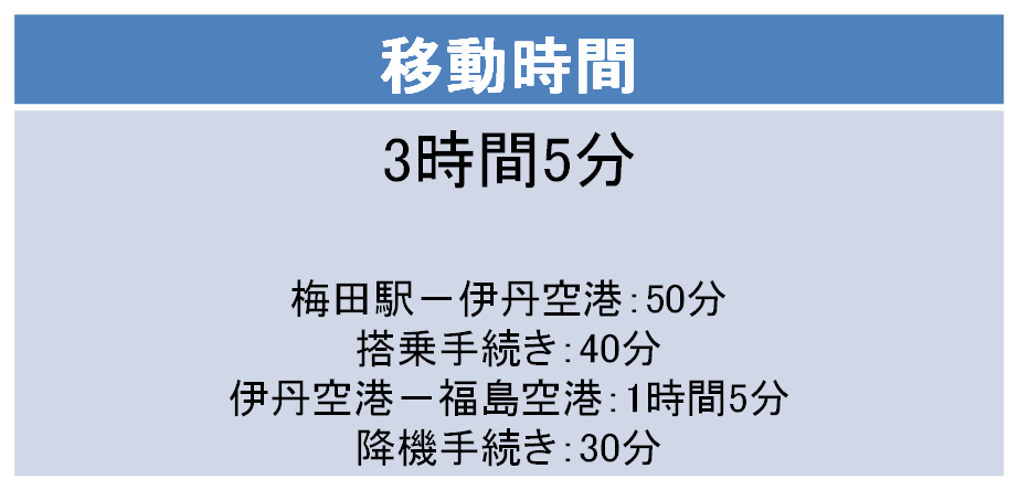 伊丹-福島間の移動時間