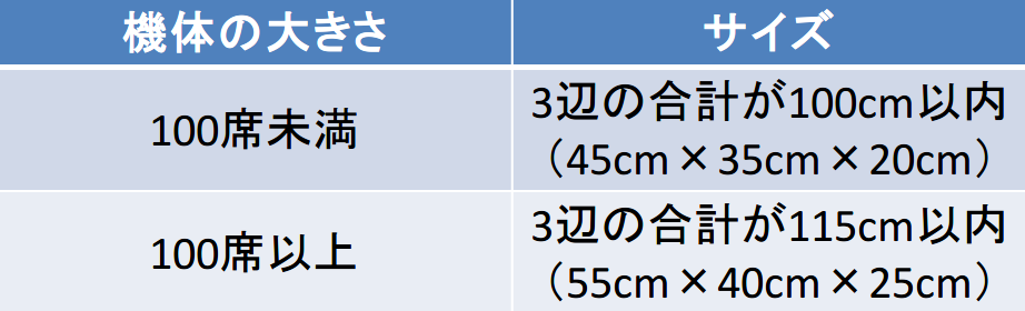 一般航空会社の荷物の制限