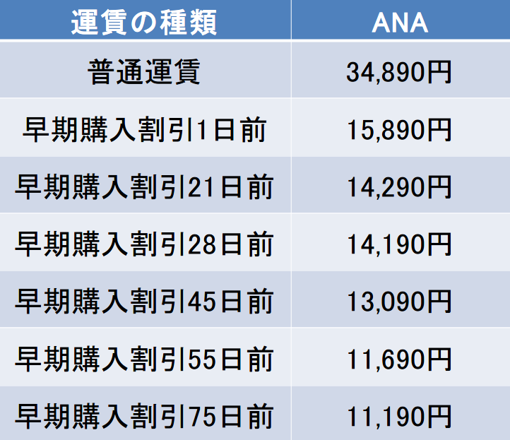 羽田－岩国間の航空券の料金