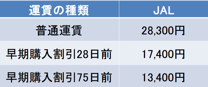 福岡－島根館の航空券の料金