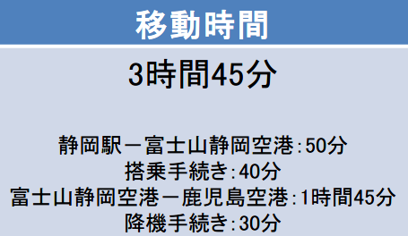 静岡－鹿児島間の移動時間