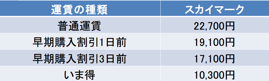 茨城－福岡間の航空券の料金