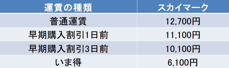 茨城 神戸を飛行機で 料金と時間はどれくらい エアトリ トラベルコラム