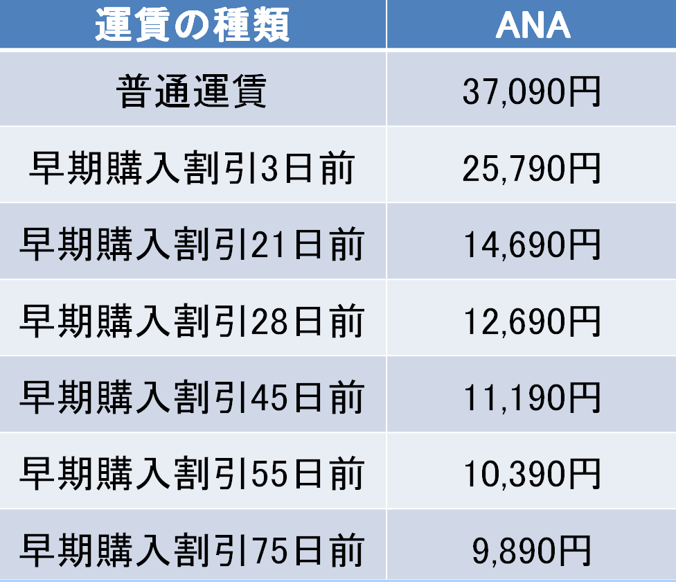 羽田－萩・石見間の航空券の料金