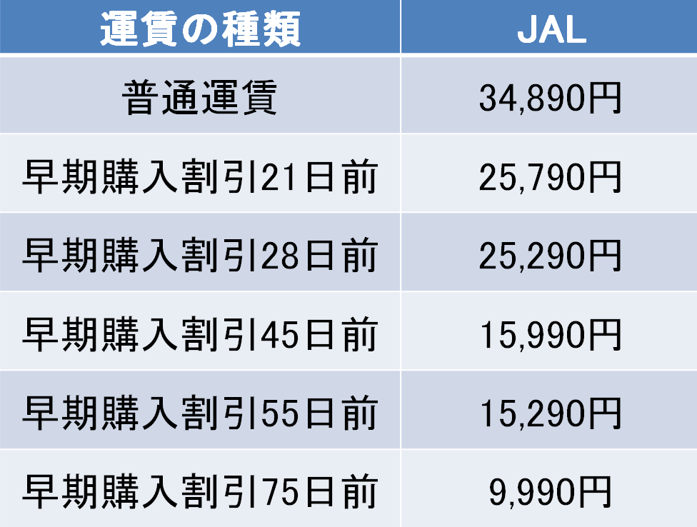 羽田－出雲間の航空券の料金