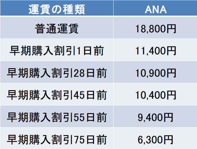 新千歳 函館間の料金と時間はどれくらい エアトリ トラベルコラム