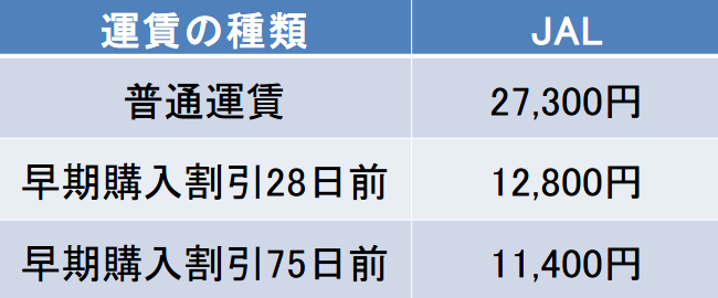 鹿児島－喜界島間の航空券の料金