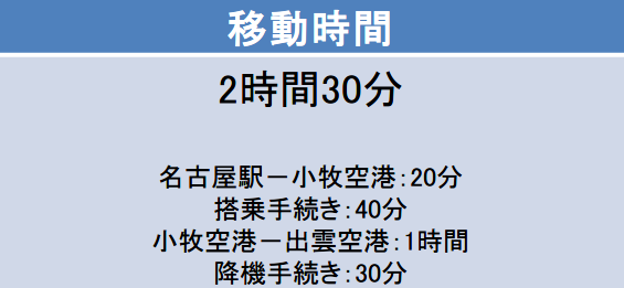 名古屋－島根館の移動時間