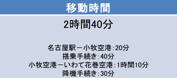 小牧－岩手間の移動時間